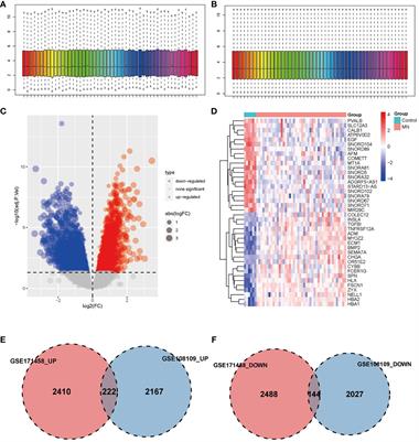 Identification and validation of biomarkers in membranous nephropathy and pan-cancer analysis